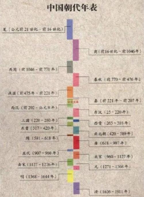 公元500年是中国什么朝代(公元500年中国发生了什么)-第8张图片-文史 公元500年是中国什么朝代(公元500年中国发生了什么)-第8张图片-文史