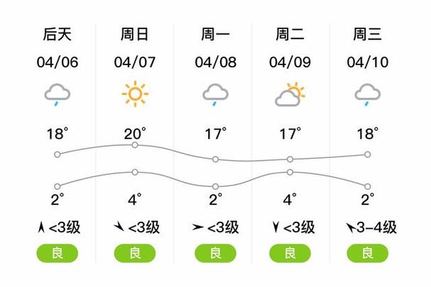 内黄天气预报一个月(内黄天气未来60天天气预报)-第2张图片-文史 内黄天气预报一个月(内黄天气未来60天天气预报)-第2张图片-文史
