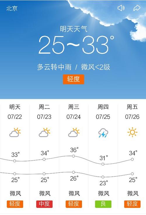 今日天气北京海淀区的简单介绍-第2张图片-文史 今日天气北京海淀区的简单介绍-第2张图片-文史