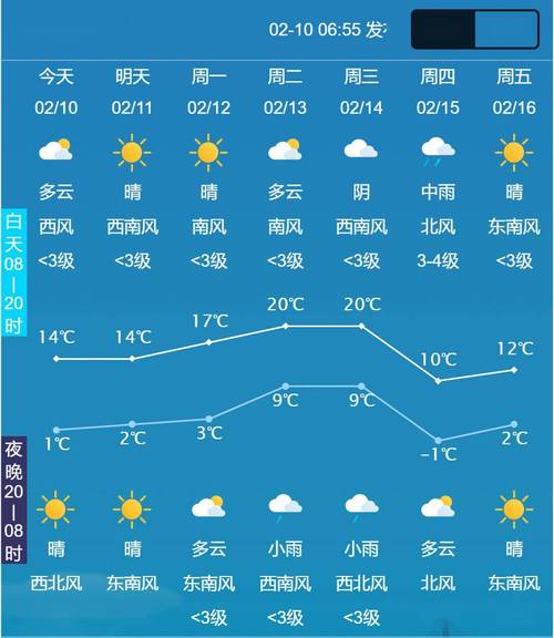 兰州明天的天气预报(甘肃未来30天天气预报)-第5张图片-文史 兰州明天的天气预报(甘肃未来30天天气预报)-第5张图片-文史
