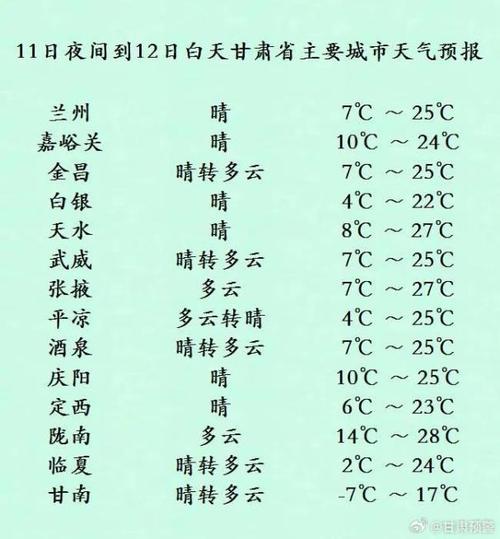 兰州明天的天气预报(甘肃未来30天天气预报)-第6张图片-文史 兰州明天的天气预报(甘肃未来30天天气预报)-第6张图片-文史