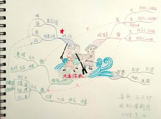 大禹是怎么治水的,大禹是怎么治水的说说详细过程-第5张图片-文史 大禹是怎么治水的,大禹是怎么治水的说说详细过程-第5张图片-文史