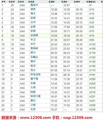 g656高铁时刻表,g965高铁列车时刻表-第3张图片-文史 g656高铁时刻表,g965高铁列车时刻表-第3张图片-文史