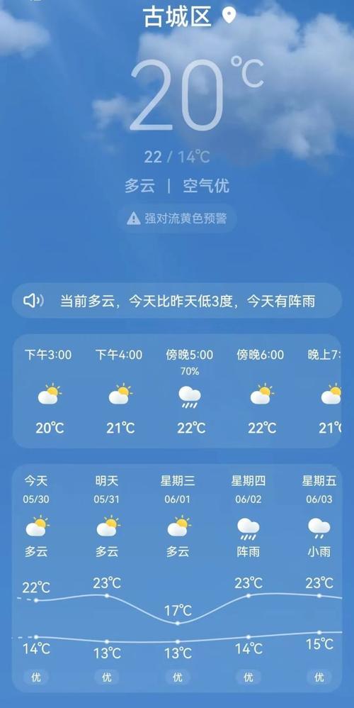 丽江未来一周的天气(丽江未来一周天气预测)-第3张图片-文史 丽江未来一周的天气(丽江未来一周天气预测)-第3张图片-文史