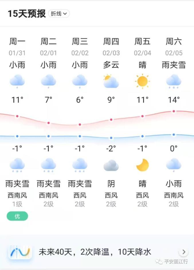 丽江未来一周的天气(丽江未来一周天气预测)-第4张图片-文史 丽江未来一周的天气(丽江未来一周天气预测)-第4张图片-文史