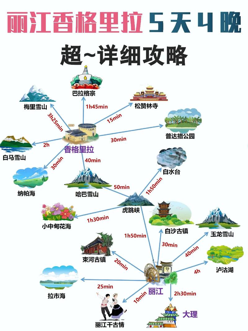 丽江未来一周的天气(丽江未来一周天气预测)-第6张图片-文史 丽江未来一周的天气(丽江未来一周天气预测)-第6张图片-文史