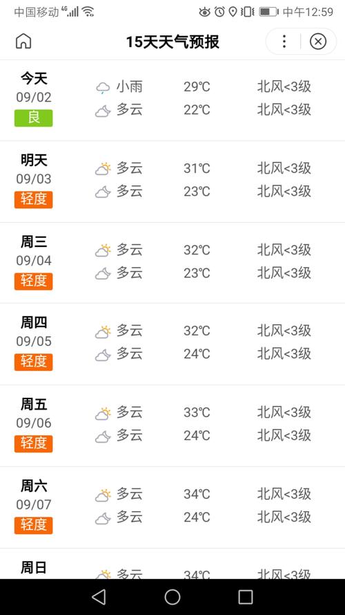 攸县15天天气预报(攸县天气预报一周7天天气预报)-第4张图片-文史 攸县15天天气预报(攸县天气预报一周7天天气预报)-第4张图片-文史