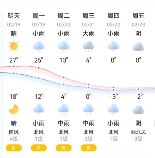 攸县15天天气预报(攸县天气预报一周7天天气预报)-第5张图片-文史 攸县15天天气预报(攸县天气预报一周7天天气预报)-第5张图片-文史