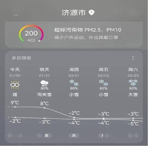 沁水一周天气预报,沁水天气预报天气-第1张图片-文史 沁水一周天气预报,沁水天气预报天气-第1张图片-文史