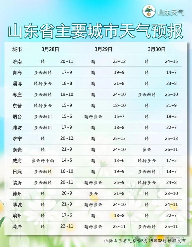 沁水一周天气预报,沁水天气预报天气-第2张图片-文史 沁水一周天气预报,沁水天气预报天气-第2张图片-文史