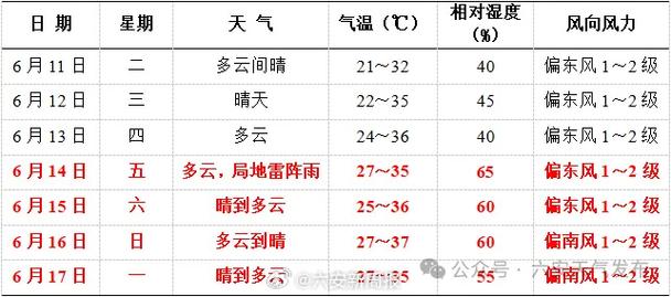 裕安天气预报30天,裕安天气预报30天查询结果-第4张图片-文史 裕安天气预报30天,裕安天气预报30天查询结果-第4张图片-文史