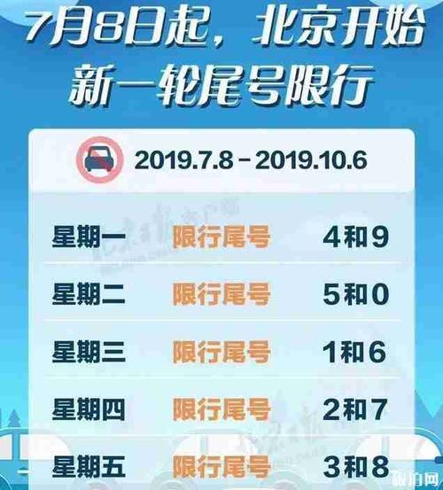 北京限行尾号限行,北京限行尾号限行标准-第2张图片-文史 北京限行尾号限行,北京限行尾号限行标准-第2张图片-文史