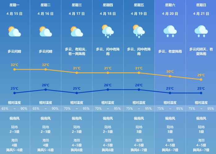 珠海明天天气预报,珠海明天天气预报?-第1张图片-文史 珠海明天天气预报,珠海明天天气预报?-第1张图片-文史