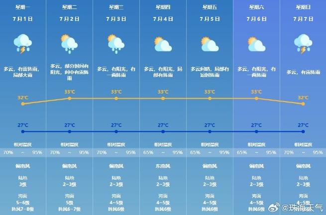 珠海明天天气预报,珠海明天天气预报?-第3张图片-文史 珠海明天天气预报,珠海明天天气预报?-第3张图片-文史
