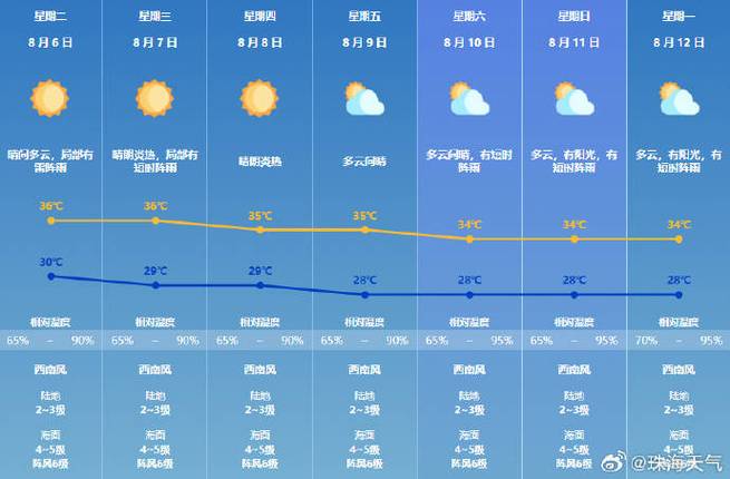 珠海明天天气预报,珠海明天天气预报?-第6张图片-文史 珠海明天天气预报,珠海明天天气预报?-第6张图片-文史