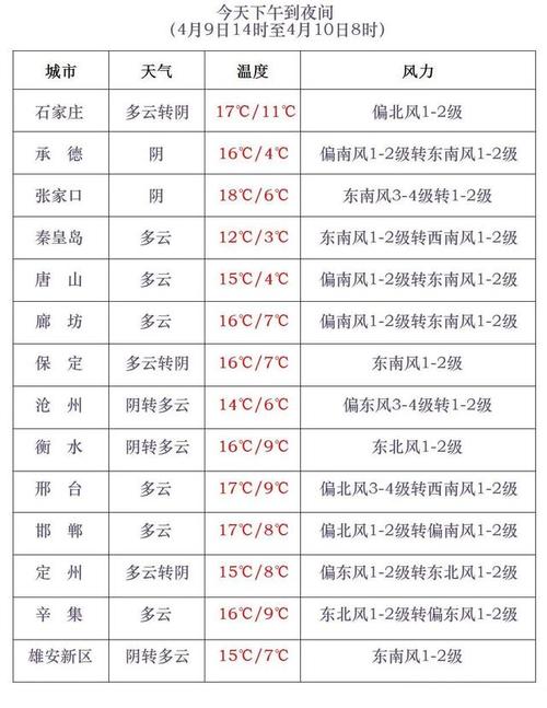 下载定州天气预报(下载定州天气预报app)-第2张图片-文史 下载定州天气预报(下载定州天气预报app)-第2张图片-文史