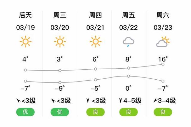 下载定州天气预报(下载定州天气预报app)-第3张图片-文史 下载定州天气预报(下载定州天气预报app)-第3张图片-文史