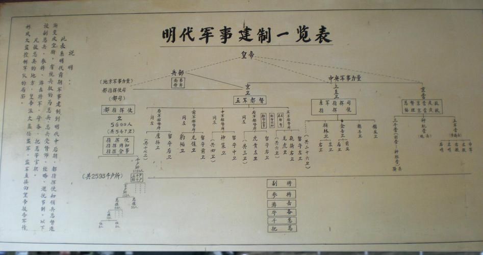 三国时期东吴的军事制度：世袭制是主要军事制度,东吴世袭领兵制