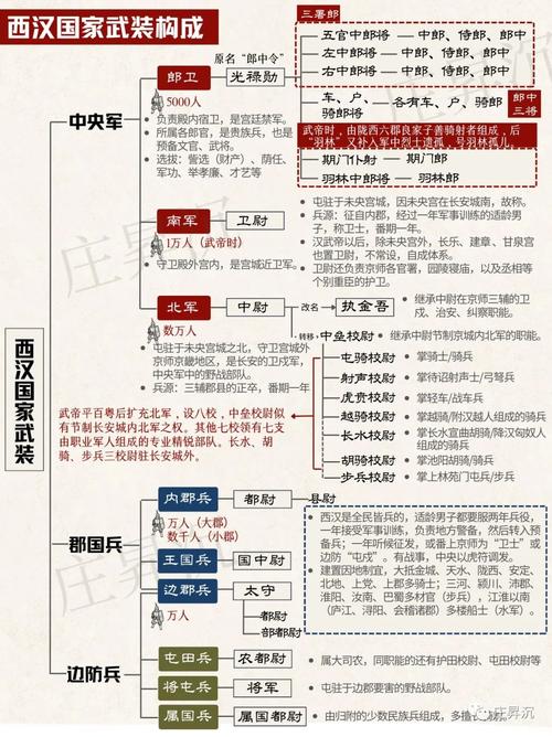 三国时期东吴的军事制度:世袭制是主要军事制度,东吴世袭领兵制-第4张图片-文史 三国时期东吴的军事制度:世袭制是主要军事制度,东吴世袭领兵制-第4张图片-文史