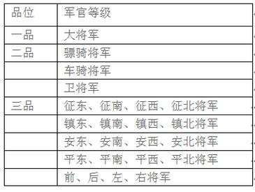 三国时期东吴的军事制度:世袭制是主要军事制度,东吴世袭领兵制-第7张图片-文史 三国时期东吴的军事制度:世袭制是主要军事制度,东吴世袭领兵制-第7张图片-文史