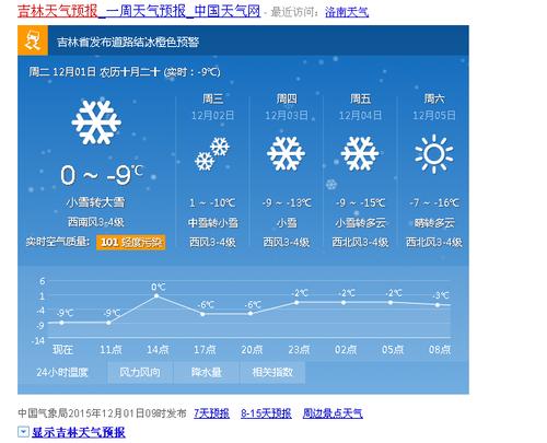 吉林白山抚松天气(吉林白山抚松天气预报7天)-第3张图片-文史 吉林白山抚松天气(吉林白山抚松天气预报7天)-第3张图片-文史
