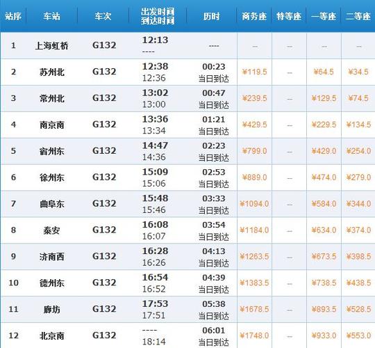 苏州到北京高铁,苏州到北京高铁几个小时-第5张图片-文史 苏州到北京高铁,苏州到北京高铁几个小时-第5张图片-文史