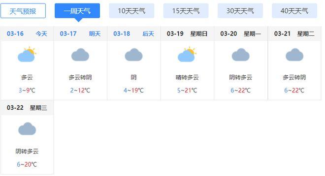 洪洞天气一周天气,洪洞洪洞天气预报-第2张图片-文史 洪洞天气一周天气,洪洞洪洞天气预报-第2张图片-文史