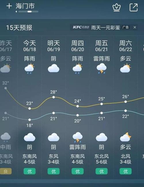 南通市海门天气预报(海门天气预报海门天气)-第3张图片-文史 南通市海门天气预报(海门天气预报海门天气)-第3张图片-文史