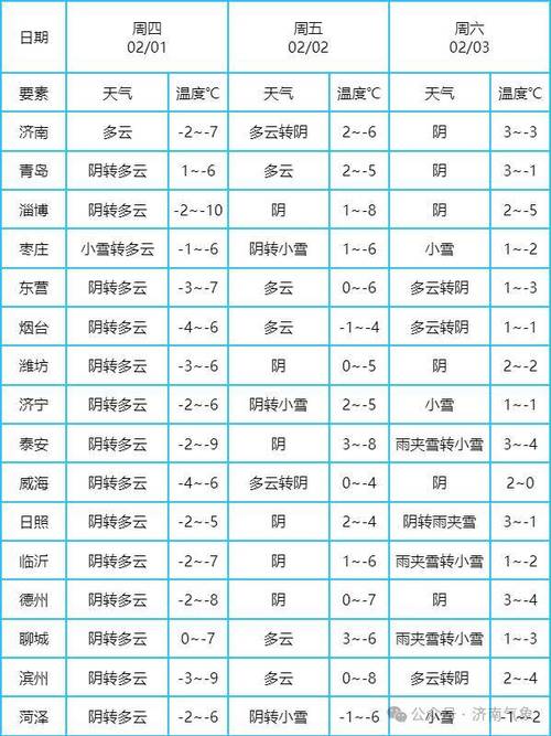 金乡县天气预报最新(金乡县天气预报最新天气预报)-第5张图片-文史 金乡县天气预报最新(金乡县天气预报最新天气预报)-第5张图片-文史
