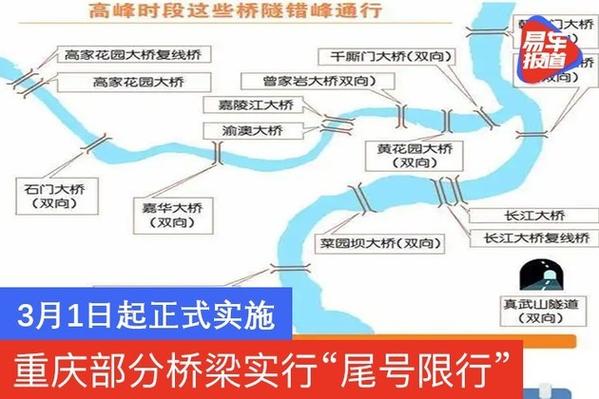 重庆限行桥梁隧道有哪些,重庆限号是全天吗-第4张图片-文史 重庆限行桥梁隧道有哪些,重庆限号是全天吗-第4张图片-文史