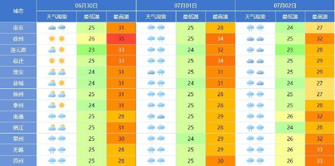 竹山天气预报15天(竹山天气预报15天查询百度百科)-第7张图片-文史 竹山天气预报15天(竹山天气预报15天查询百度百科)-第7张图片-文史