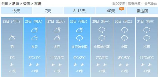 竹山天气预报15天(竹山天气预报15天查询百度百科)-第8张图片-文史 竹山天气预报15天(竹山天气预报15天查询百度百科)-第8张图片-文史