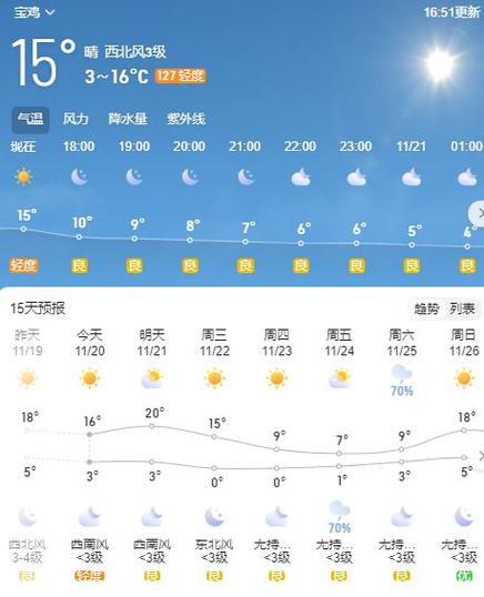 凤县天气预报24,凤县天气预报一周天气-第1张图片-文史 凤县天气预报24,凤县天气预报一周天气-第1张图片-文史