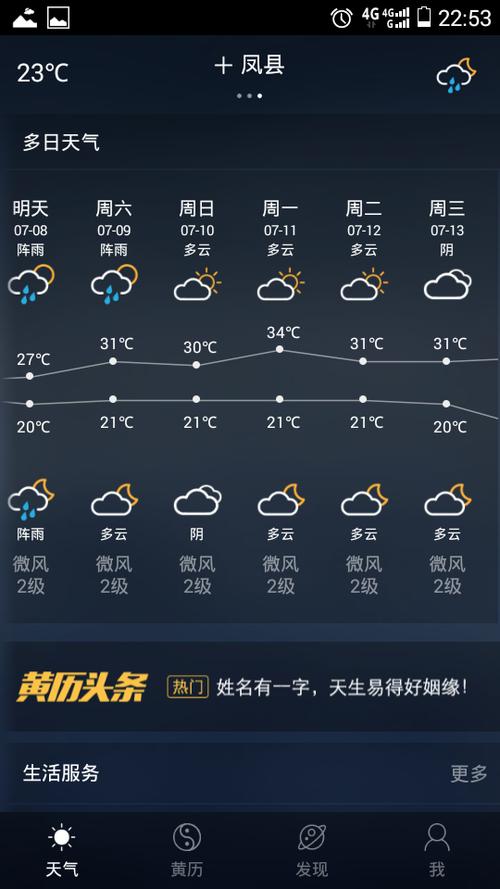 凤县天气预报24,凤县天气预报一周天气-第2张图片-文史 凤县天气预报24,凤县天气预报一周天气-第2张图片-文史