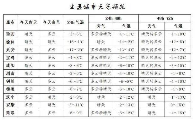 凤县天气预报24,凤县天气预报一周天气-第4张图片-文史 凤县天气预报24,凤县天气预报一周天气-第4张图片-文史