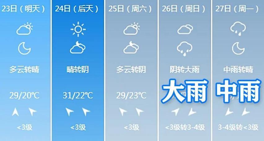 常州二十天天气预报,常州二十天天气预报查询
