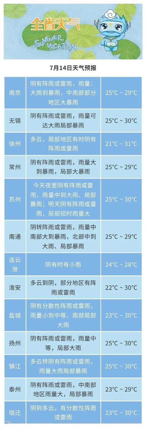 常州二十天天气预报,常州二十天天气预报查询-第6张图片-文史 常州二十天天气预报,常州二十天天气预报查询-第6张图片-文史