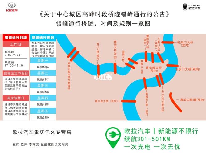 重庆桥梁限行时间表(2021重庆桥梁限号规定)-第2张图片-文史 重庆桥梁限行时间表(2021重庆桥梁限号规定)-第2张图片-文史