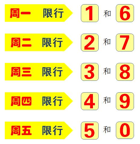 限号郑州(限号郑州几点到几点)-第4张图片-文史 限号郑州(限号郑州几点到几点)-第4张图片-文史