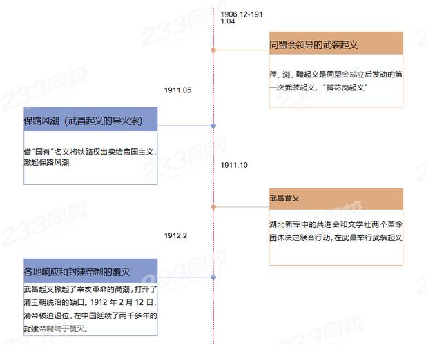 武昌起义什么时候发生,武昌起义什么时候发生的事情-第3张图片-文史 武昌起义什么时候发生,武昌起义什么时候发生的事情-第3张图片-文史