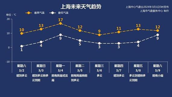 上海24个小时天气,上海24小时天气预-第2张图片-文史 上海24个小时天气,上海24小时天气预-第2张图片-文史