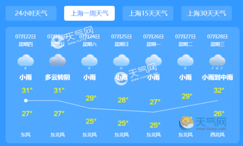 上海24个小时天气,上海24小时天气预