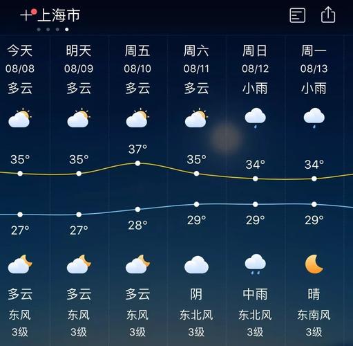 上海24个小时天气,上海24小时天气预-第3张图片-文史 上海24个小时天气,上海24小时天气预-第3张图片-文史