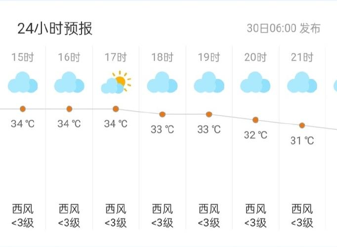 上海24个小时天气,上海24小时天气预-第5张图片-文史 上海24个小时天气,上海24小时天气预-第5张图片-文史