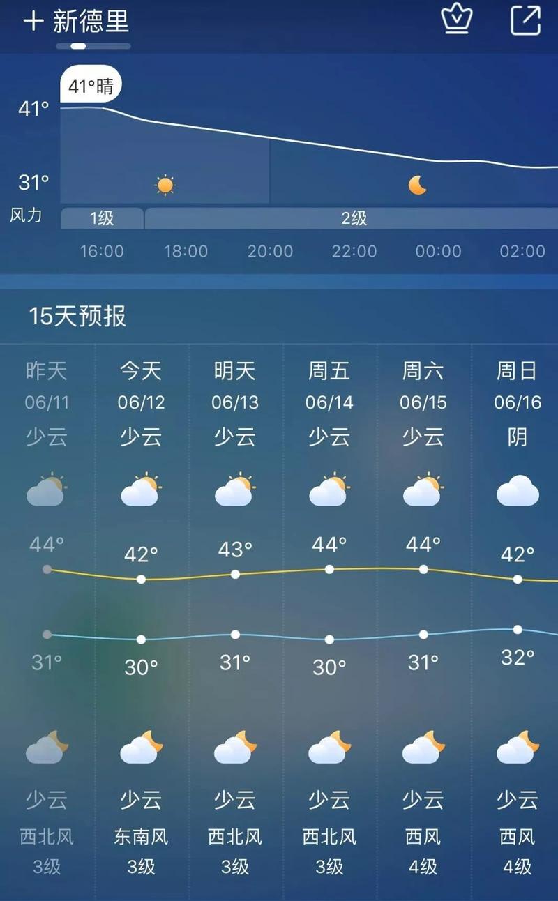 印度新德里天气预报,印度新德里天气预报15天-第6张图片-文史 印度新德里天气预报,印度新德里天气预报15天-第6张图片-文史