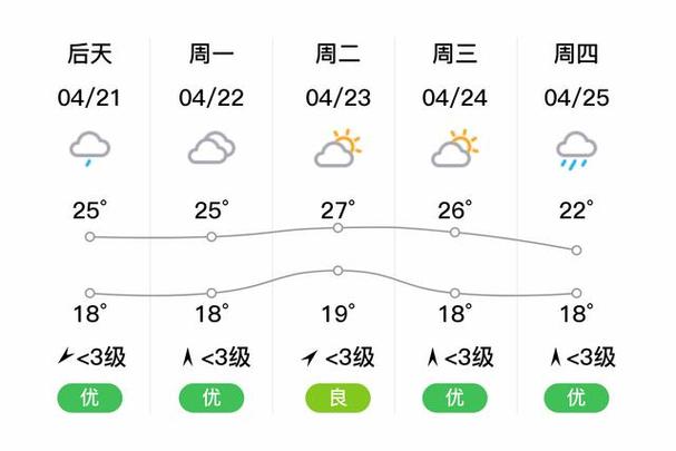 进贤天气预报7天,进贤天气预报7天准确-第3张图片-文史 进贤天气预报7天,进贤天气预报7天准确-第3张图片-文史