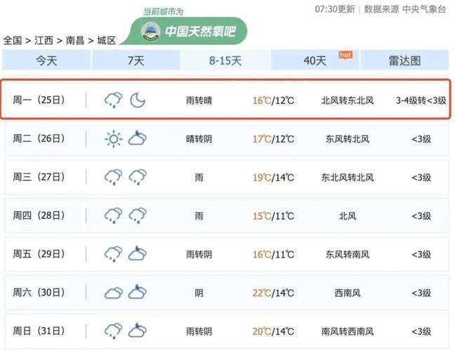 进贤天气预报7天,进贤天气预报7天准确-第4张图片-文史 进贤天气预报7天,进贤天气预报7天准确-第4张图片-文史