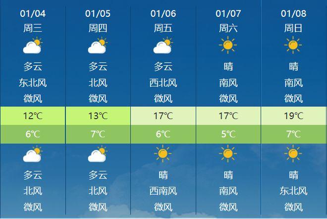 进贤天气预报7天,进贤天气预报7天准确-第5张图片-文史 进贤天气预报7天,进贤天气预报7天准确-第5张图片-文史