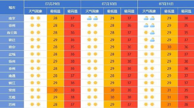 江西万年天气预报,江西万年天气预报一周天气预报-第8张图片-文史 江西万年天气预报,江西万年天气预报一周天气预报-第8张图片-文史