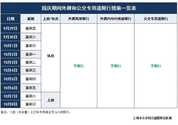 上海外地车牌限行时间2023,上海外地车牌限行时间2023规定-第2张图片-文史 上海外地车牌限行时间2023,上海外地车牌限行时间2023规定-第2张图片-文史